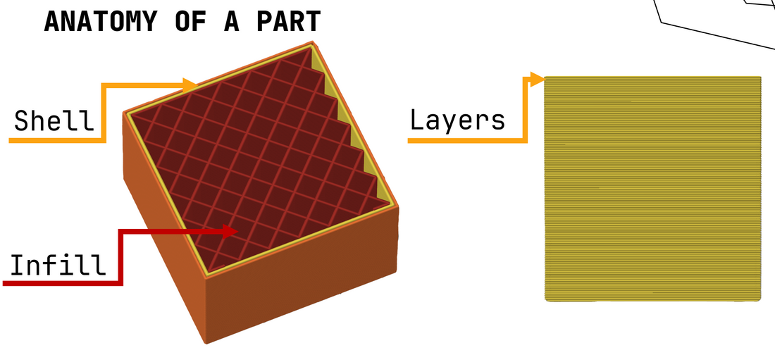 3D Printing Basics - Anatomy of a Part